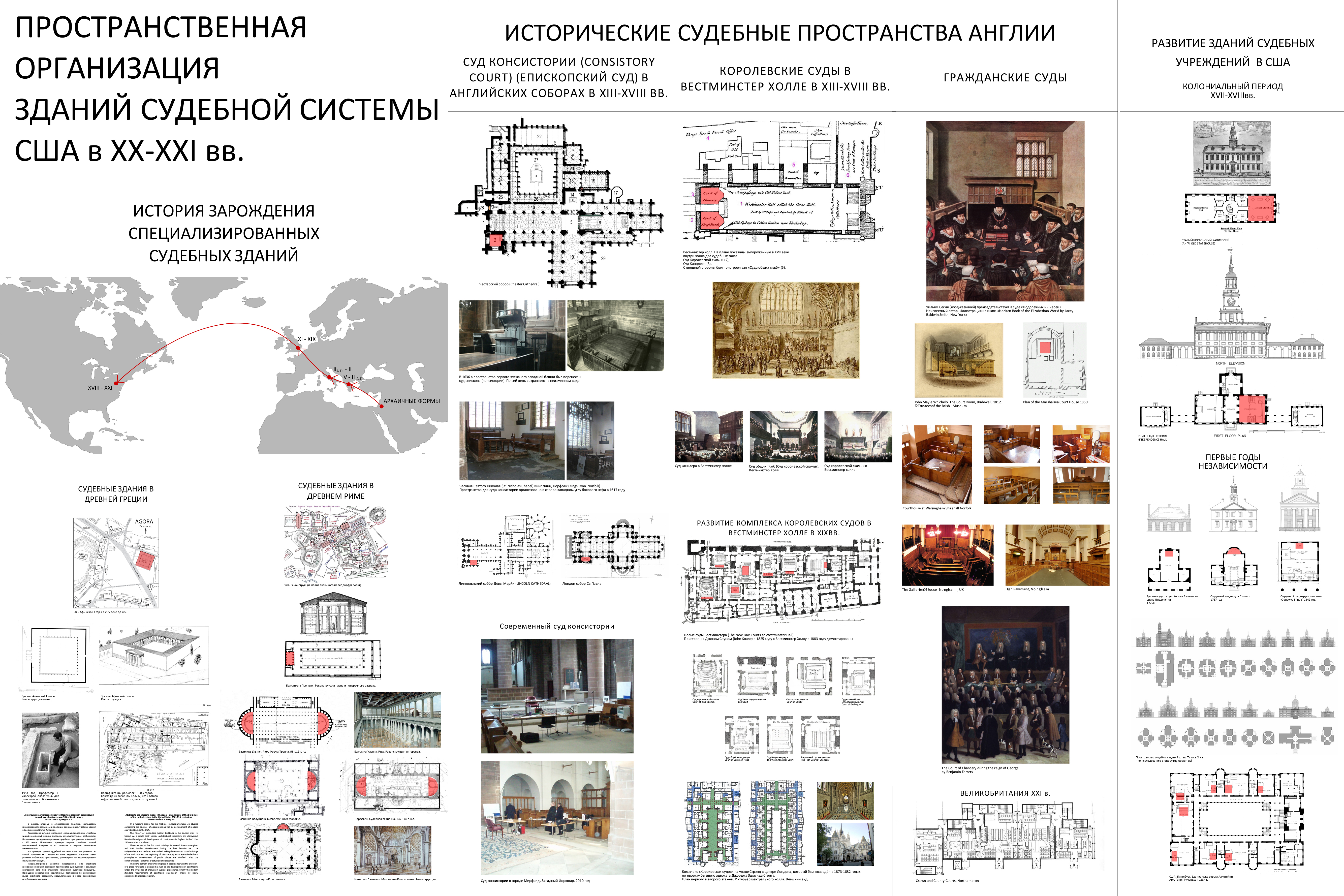 Мэи баллы прошлых. Архитектурные сайты. МАРХИ Москва. Сортамент Московского архитектурного института.