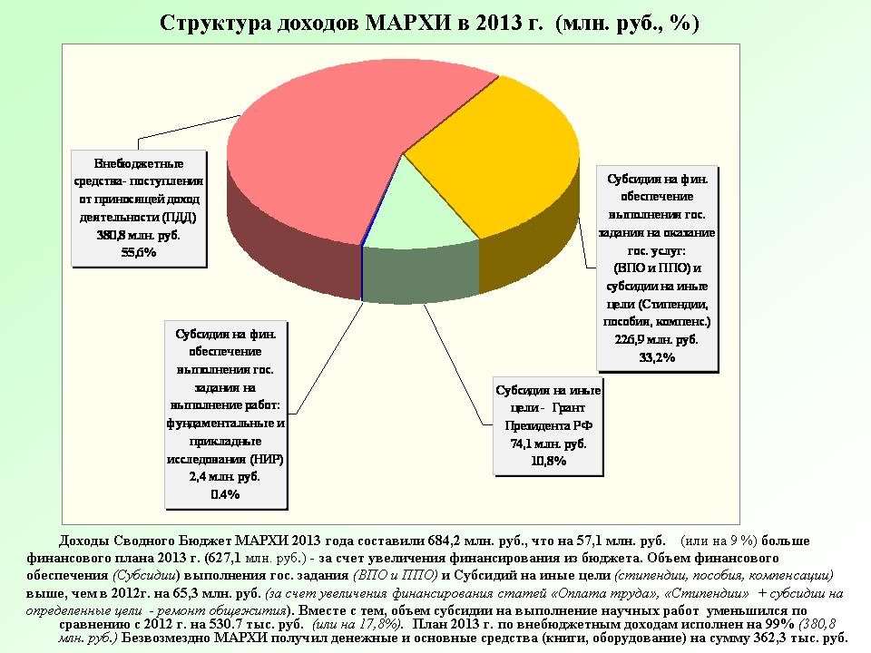 Проходные баллы и план приема в МАРХИ (2024): …