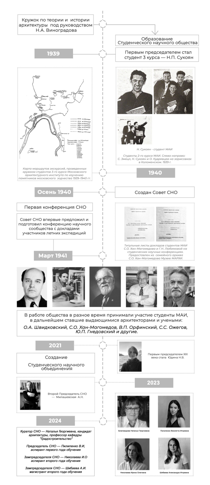 МАРХИ - Московский архитектурный институт (Государственная академия)